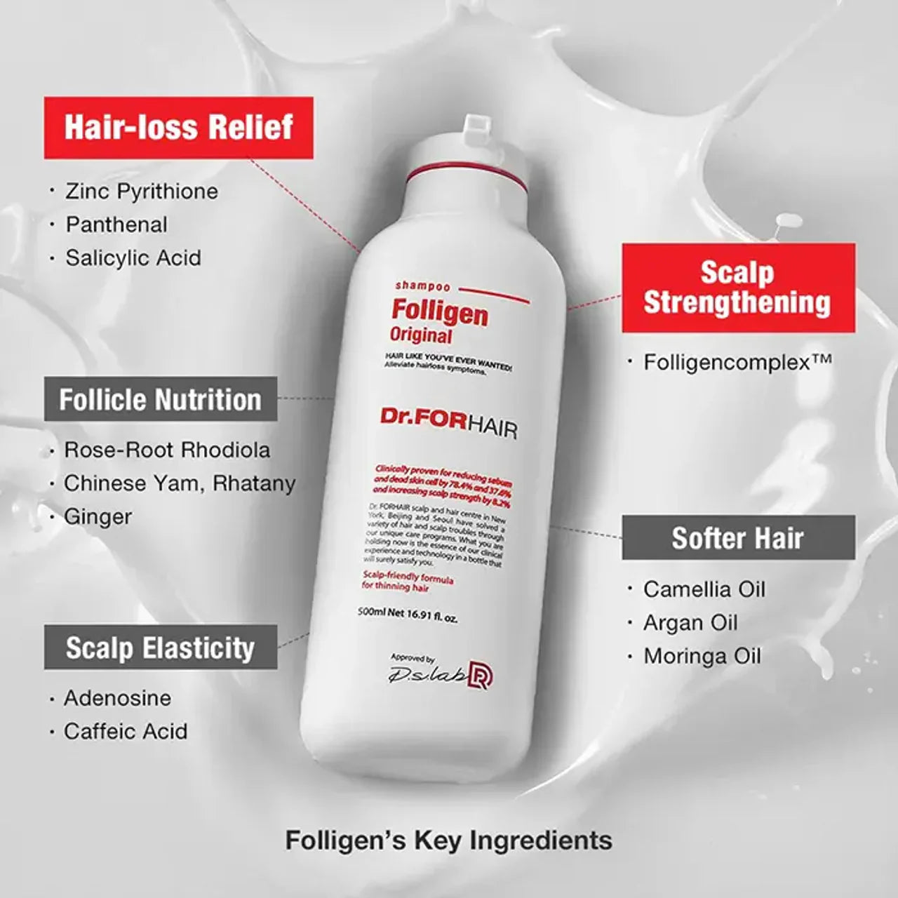 Dr. FORHAIR - Folligen Original Shampoo