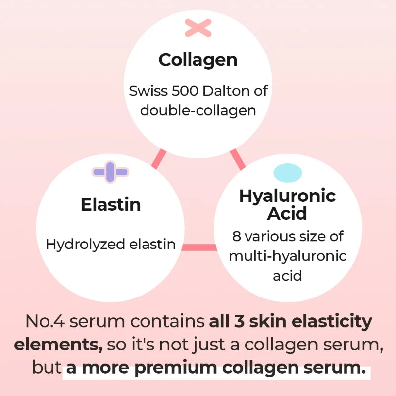 Numbuzin - No.4 Collagen 73% Pudding Serum