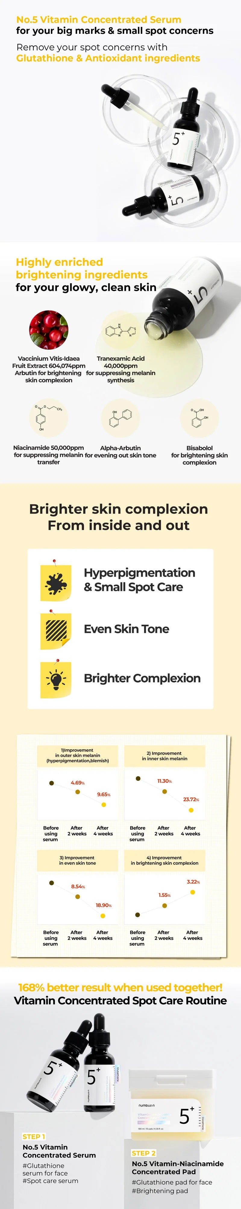 Numbuzin No.5 Vitamin Concentrated Serum